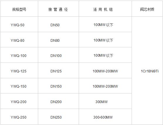 汽液兩相流規(guī)格型號技術參數(shù)